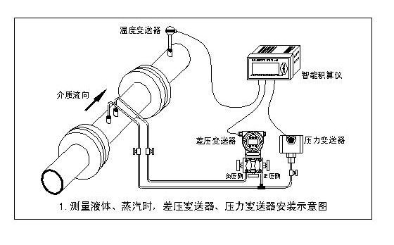 v錐流量計配件 v錐流量計配件