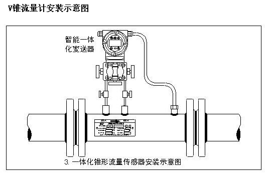 v錐流量計安裝示意圖 v錐流量計安裝示意圖